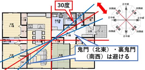 鬼門 風水|鬼門は本当に不吉な方角？風水師が明かす意外な真実とは